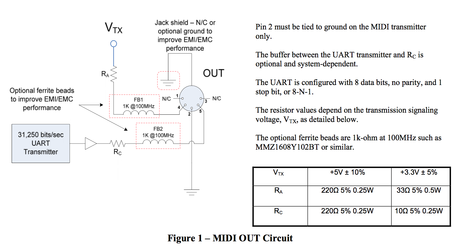 MIDI output schematic